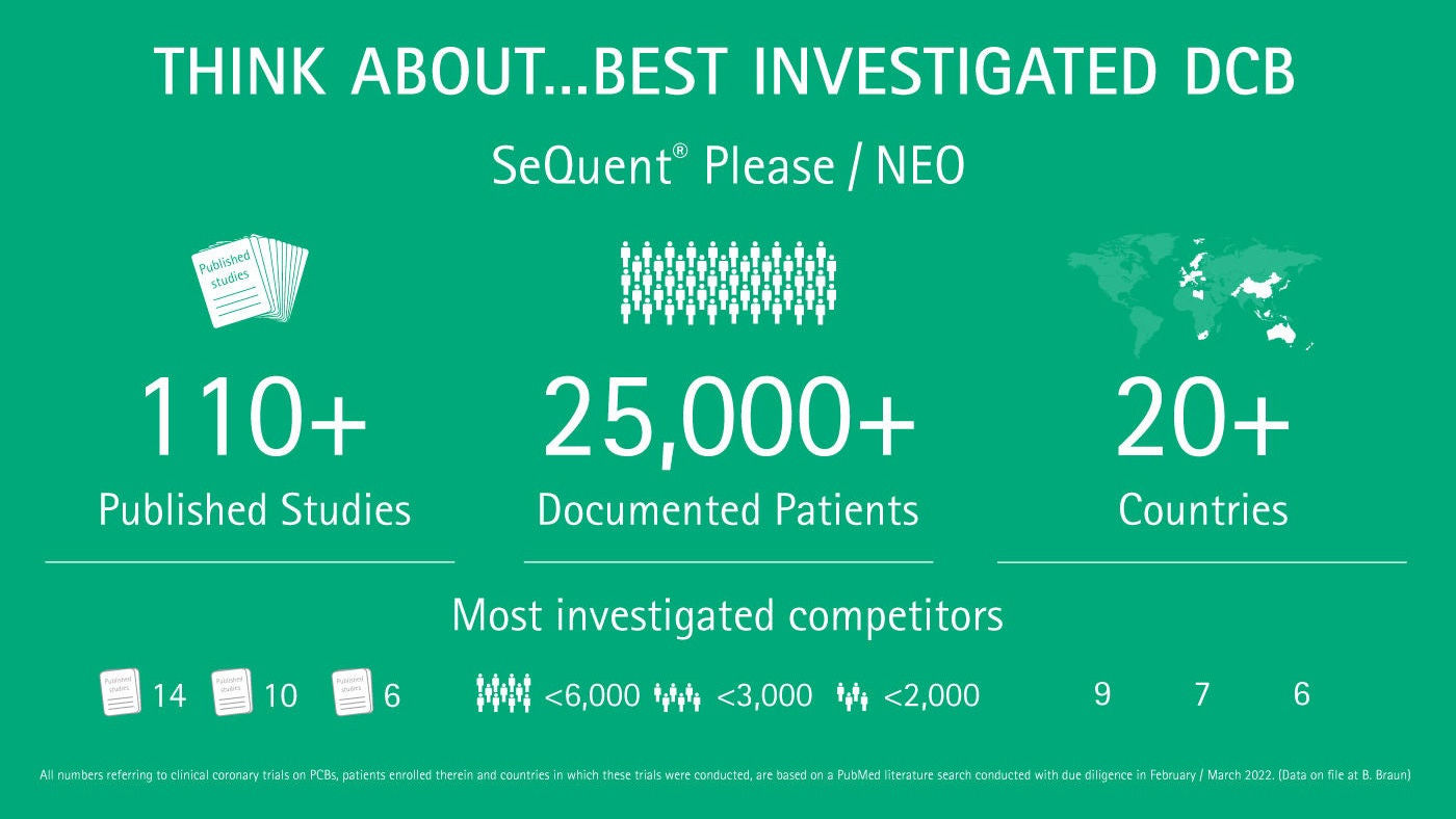 Gráfico de PIENSE SOBRE... DCB SeQuent® Please/Neo mejor investigado